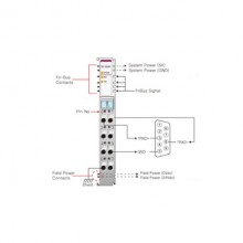 Beijer ST-5231 Special module Beijer ST-5231 Special module
